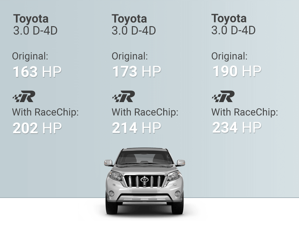 Performance Upgrade - Chiptuning